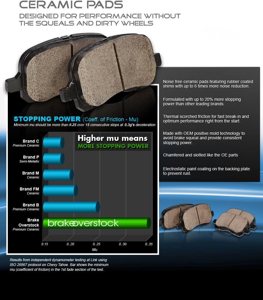 Premium OE 5 Lug Rotors + Ceramic Brake Pads + Sensors + Hardware Y363