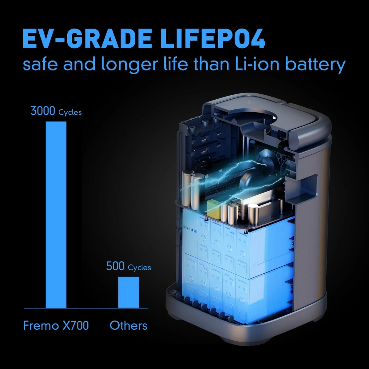 Portable Power Station 662Wh LiFePo4 Battery Solar Generator F751787