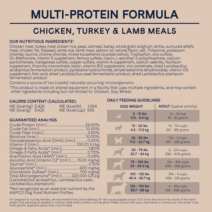 Chicken Turkey Lamb Dry Dog Food Y42318