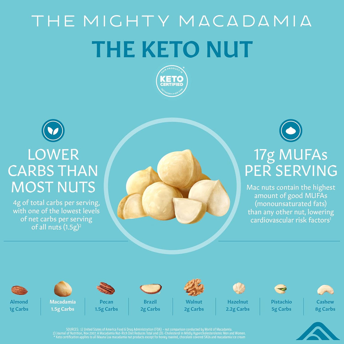 Honey Roasted Macadamia Nuts, 4 Oz V48241