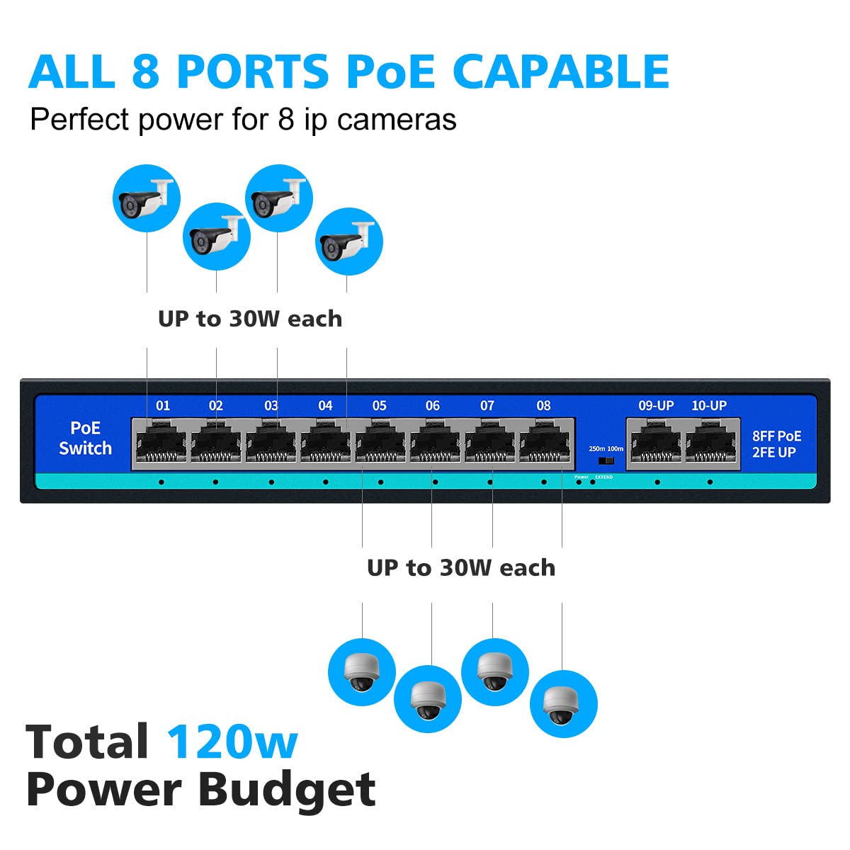 8 Port PoE Switch with 2 Uplink Ports A9653