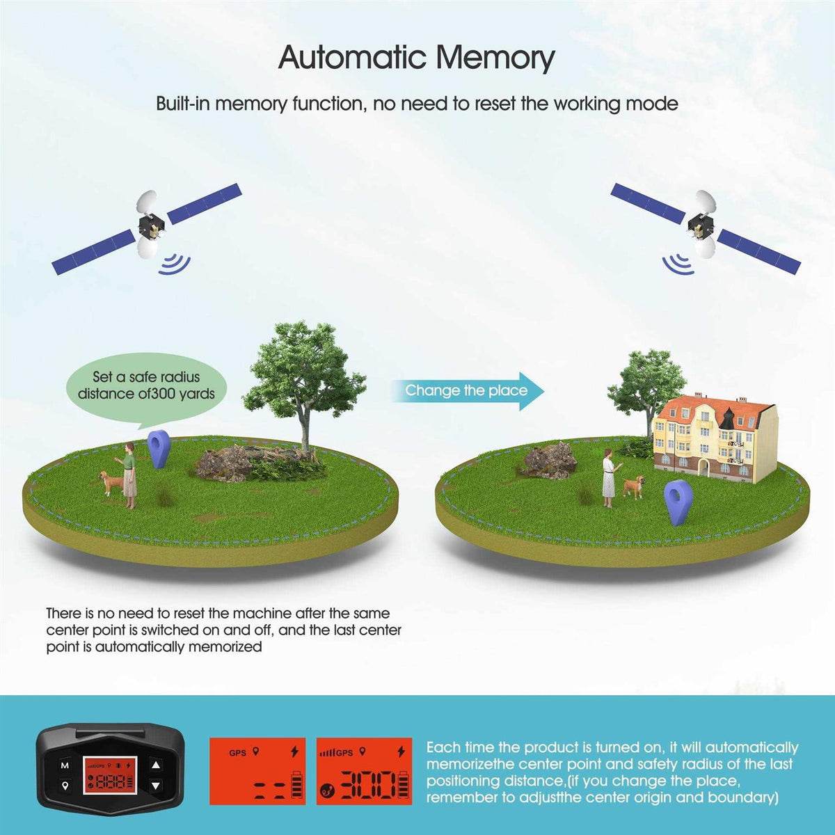 GPS Dog Fence System Wireless Collar with Beep Vibration Static Shock R4995