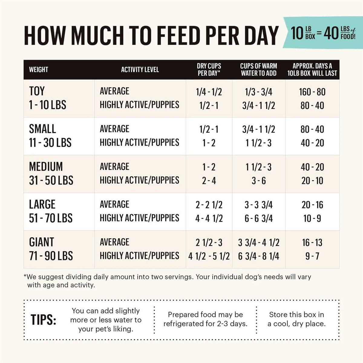 Dehydrated Whole Grain Chicken Dog Food N619834