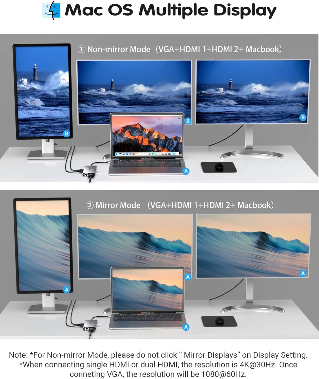 12 in 1 USB C Hub with Dual HDMI 4K VGA Ethernet PD 3.0 USB-C 3.0 TF/SD Card Slot U615243
