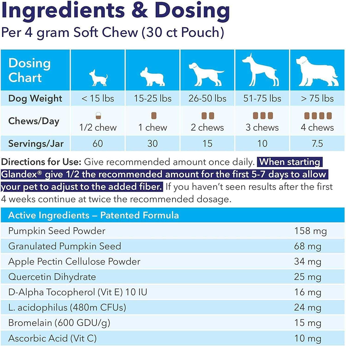 Anal Gland Soft Chews Supplement for Dogs U9826