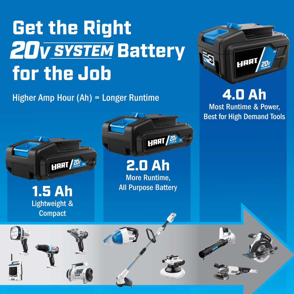 20-Volt 3-Tool Combo Kit S978094