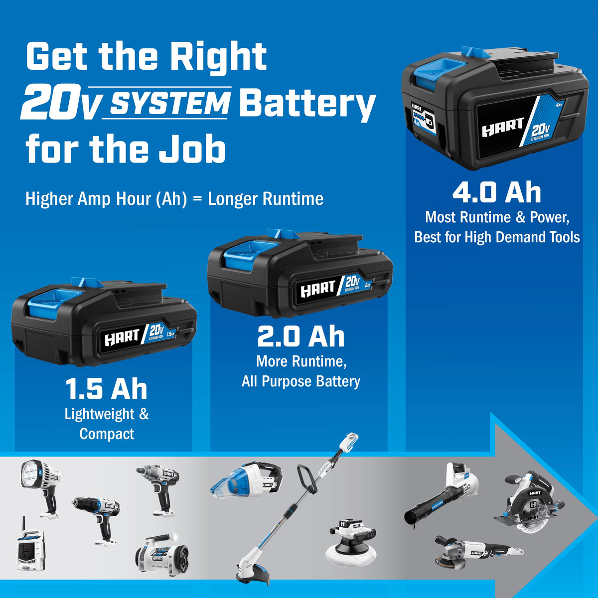20-Volt 3-Tool Combo Kit S978094