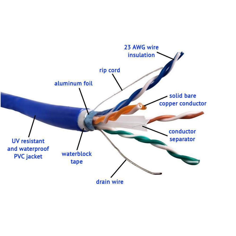 1000ft Solid Shielded (STP) Cat6 Outdoor UV Resistant Bulk Ethernet Cable M723357