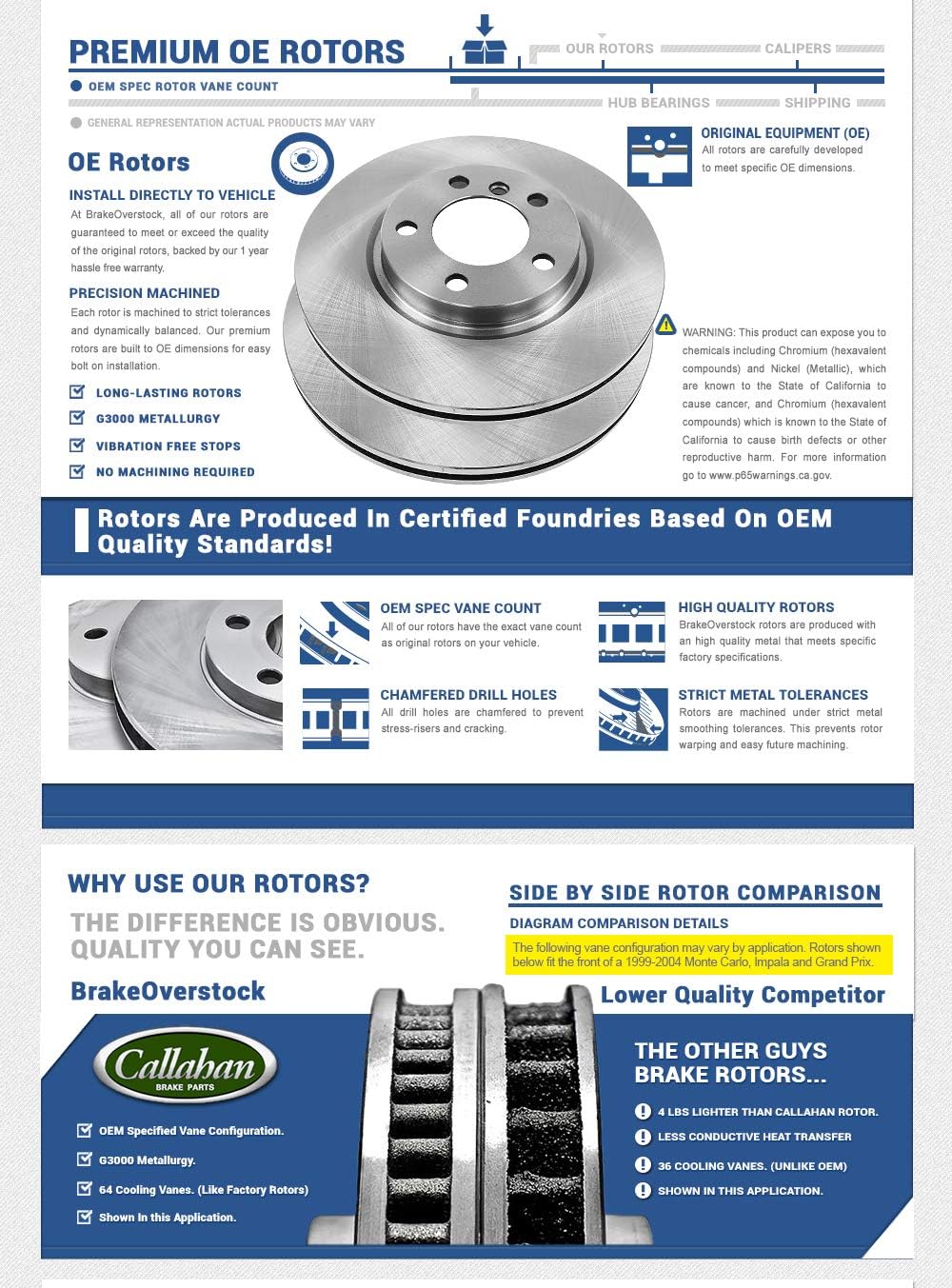 Premium OE 5 Lug Rotors + Ceramic Brake Pads + Sensors + Hardware Y363