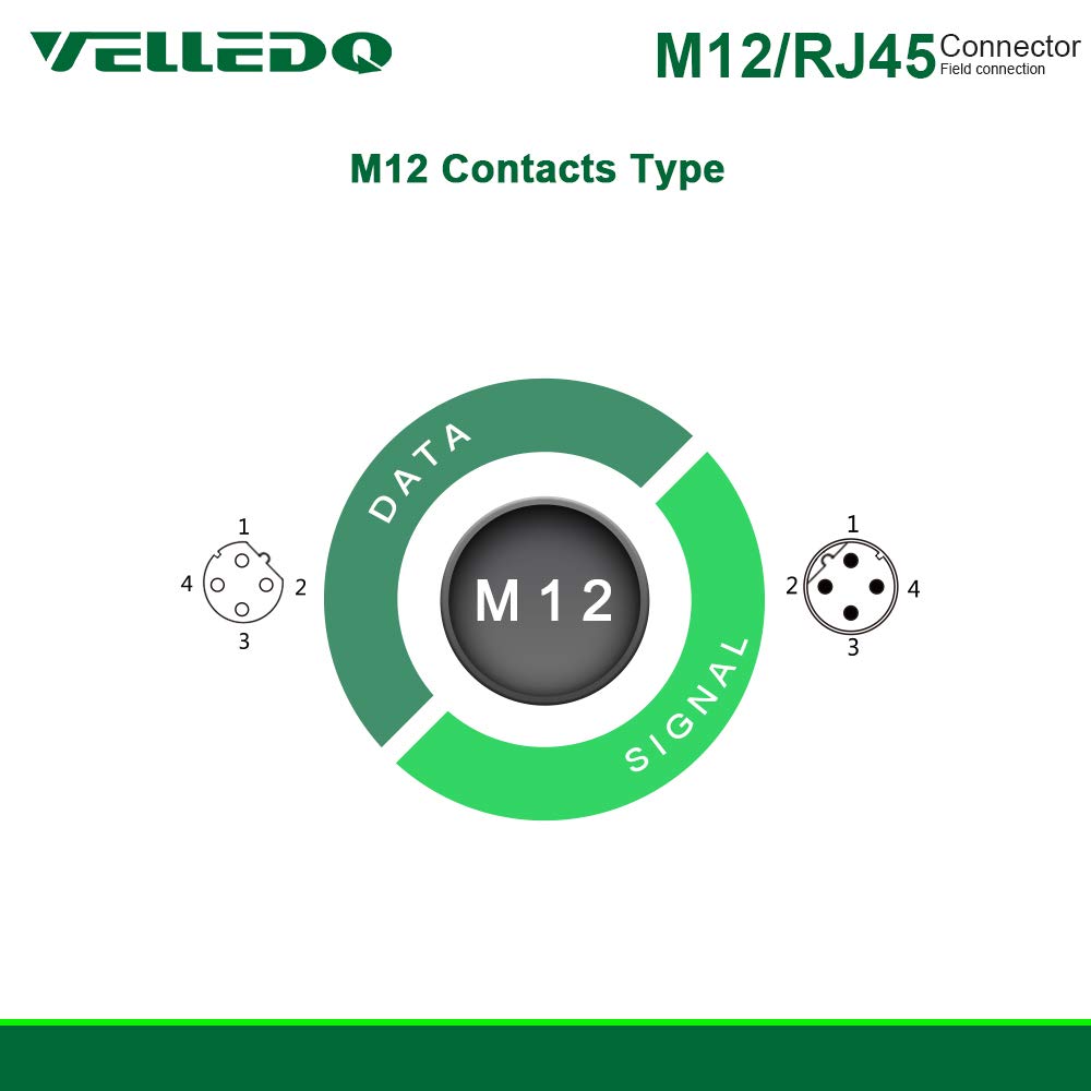 M12 4-Pin D-Coding Sensor Connector to RJ45 C4 Plug Shielded Cable (15FT) M5527