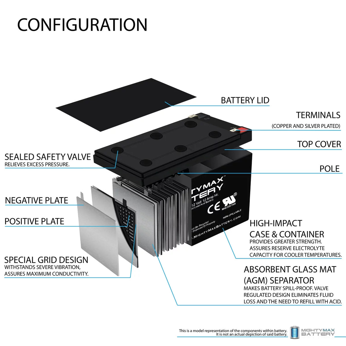 12V 12Ah Replacement Battery 2 Pack G2413