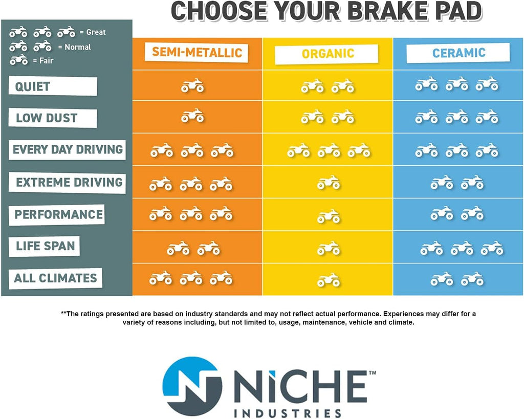 Semi-Metallic Brake Pad Set 3 Pack L48323