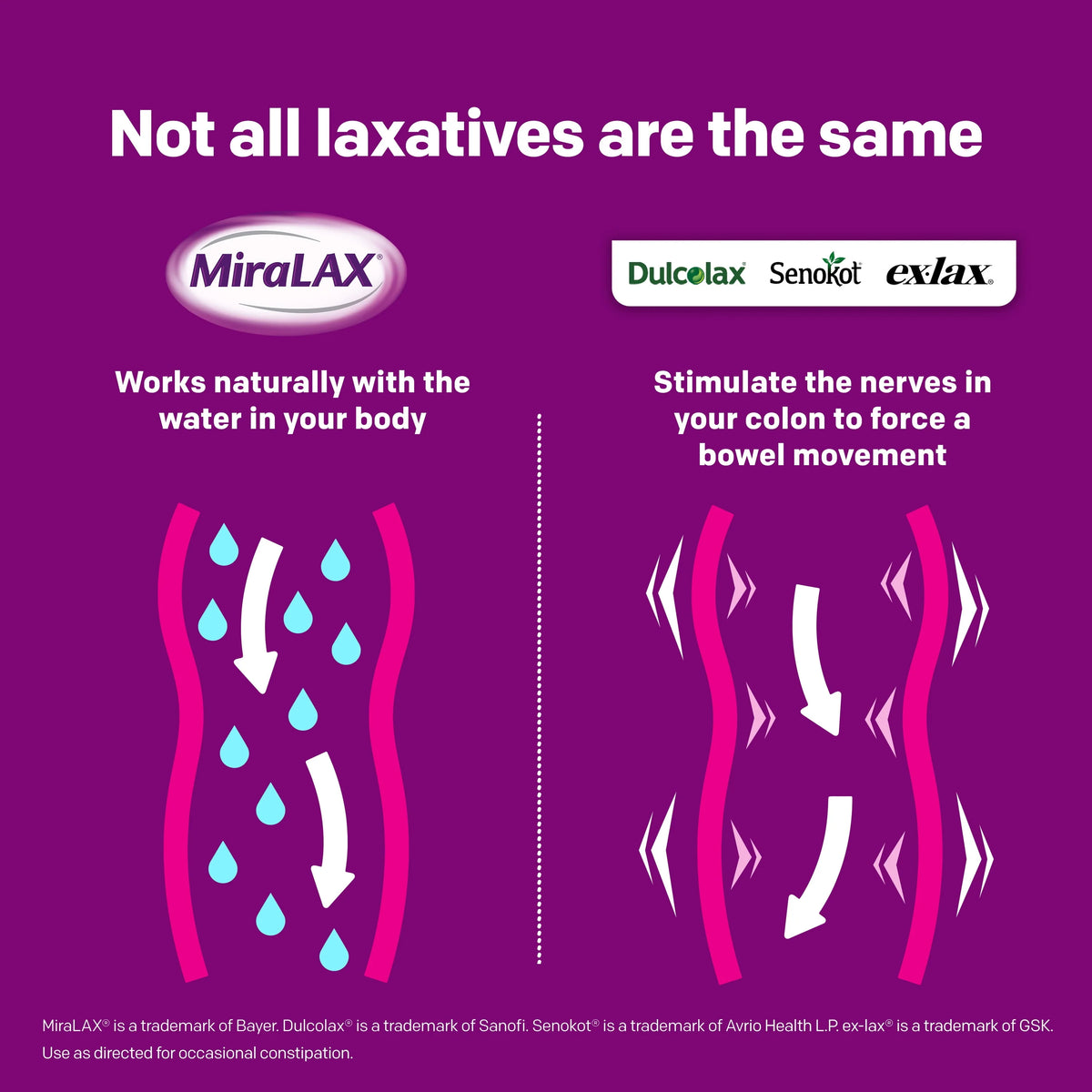 Laxative Powder, 30 Doses H91341