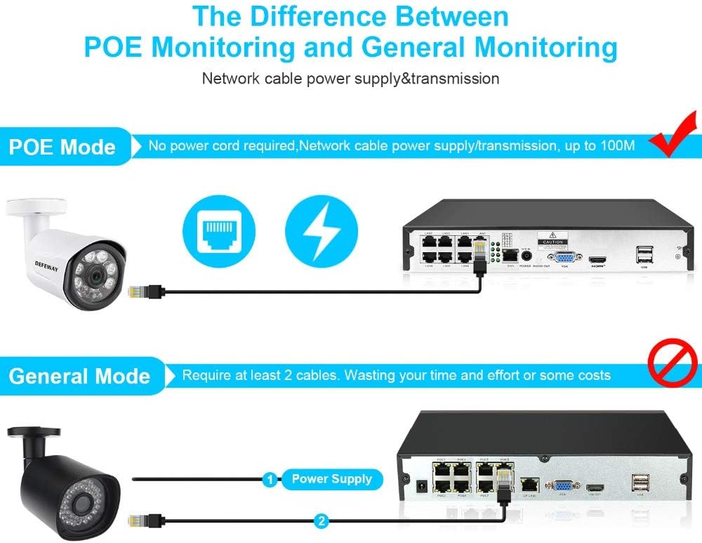 3MP HD POE NVR Security Camera System with 4 Weatherproof Bullet IP Cameras M9591