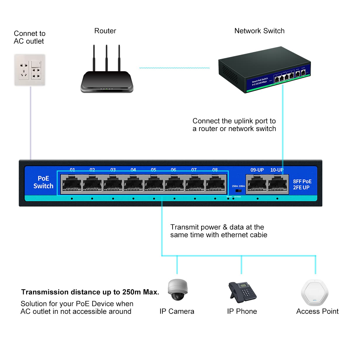 8 Port PoE Switch with 2 Uplink Ports A9653