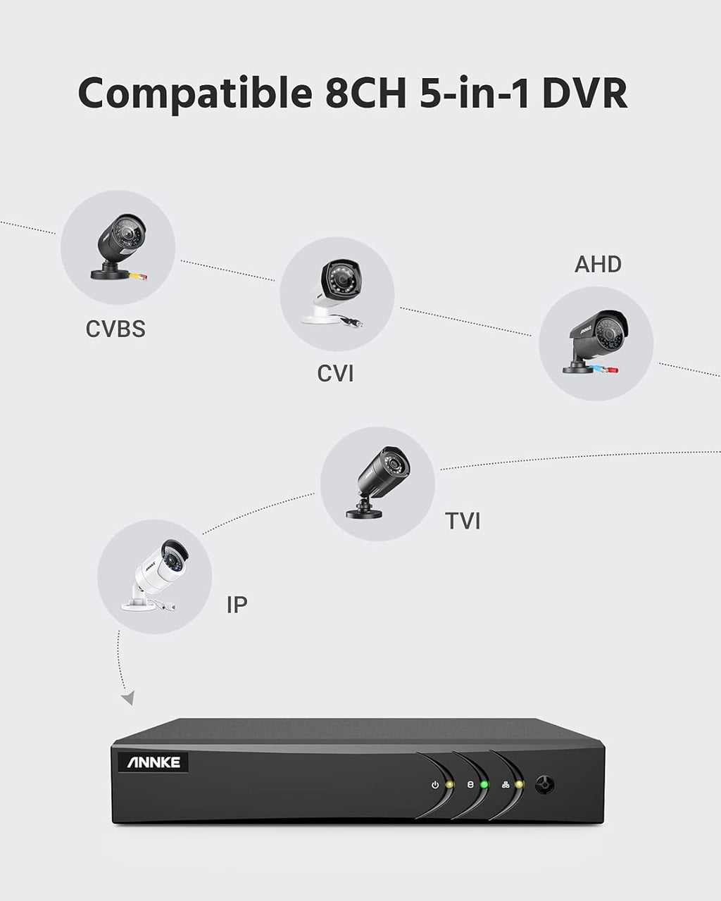 8CH 5MP Lite H.265+ DVR with 8 HD 1080P Outdoor Weatherproof Cameras CCTV Security Camera System M217964