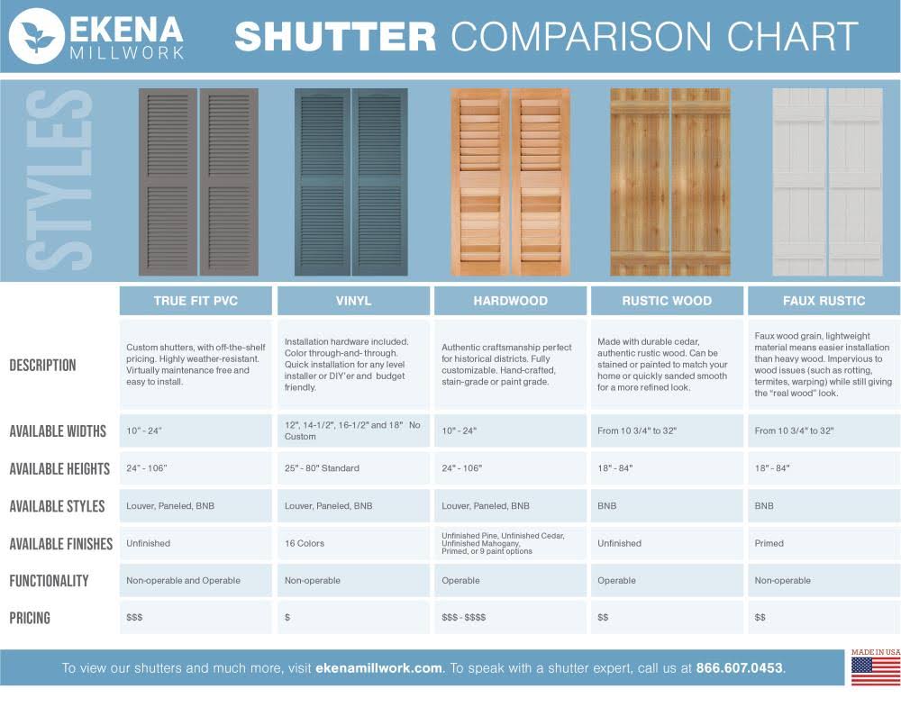 16-1/8x22 x 43x22 PVC Board and Batten Shutters, Thermal Green (Per Pair) K486960