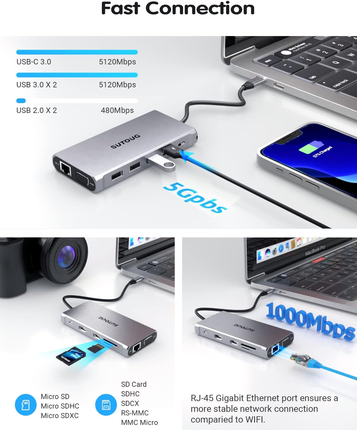 12 in 1 USB C Hub with Dual HDMI 4K VGA Ethernet PD 3.0 USB-C 3.0 TF/SD Card Slot U615243