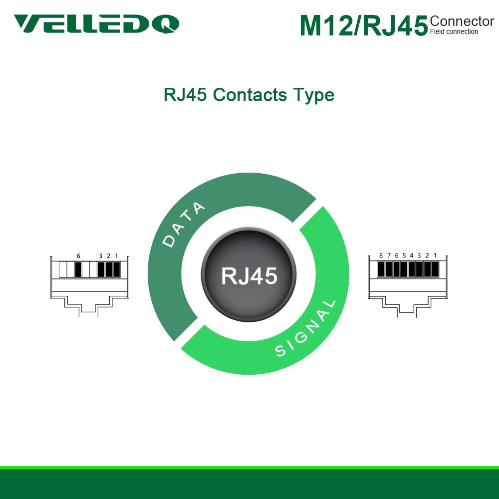 M12 4-Pin D-Coding Sensor Connector to RJ45 C4 Plug Shielded Cable (15FT) M5527