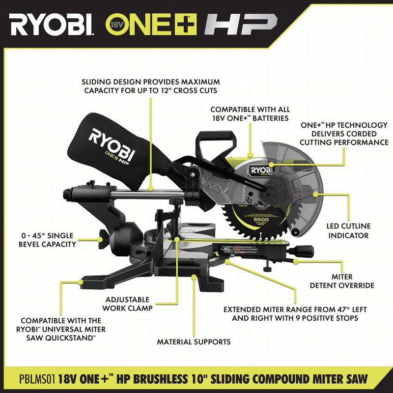 18V Brushless Cordless 10 in. Sliding Compound Miter Saw Kit with Battery, Charger, and Stand M221732