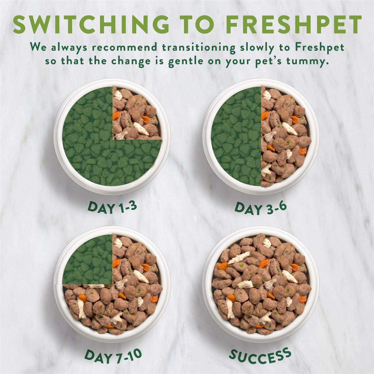 Grain Free Chicken Recipe Dog Food R851
