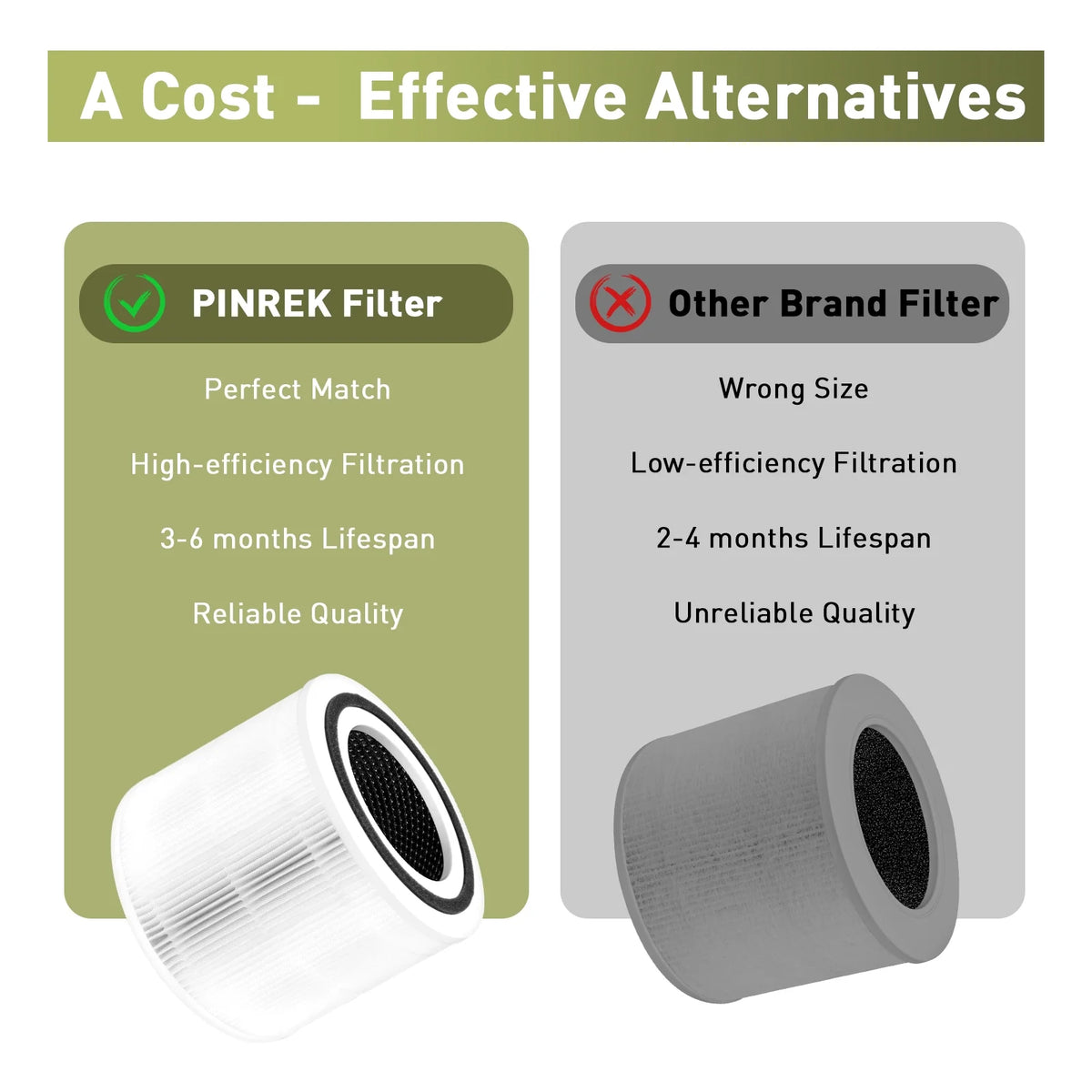 2 Pack H13 True HEPA Replacement Filter A18451