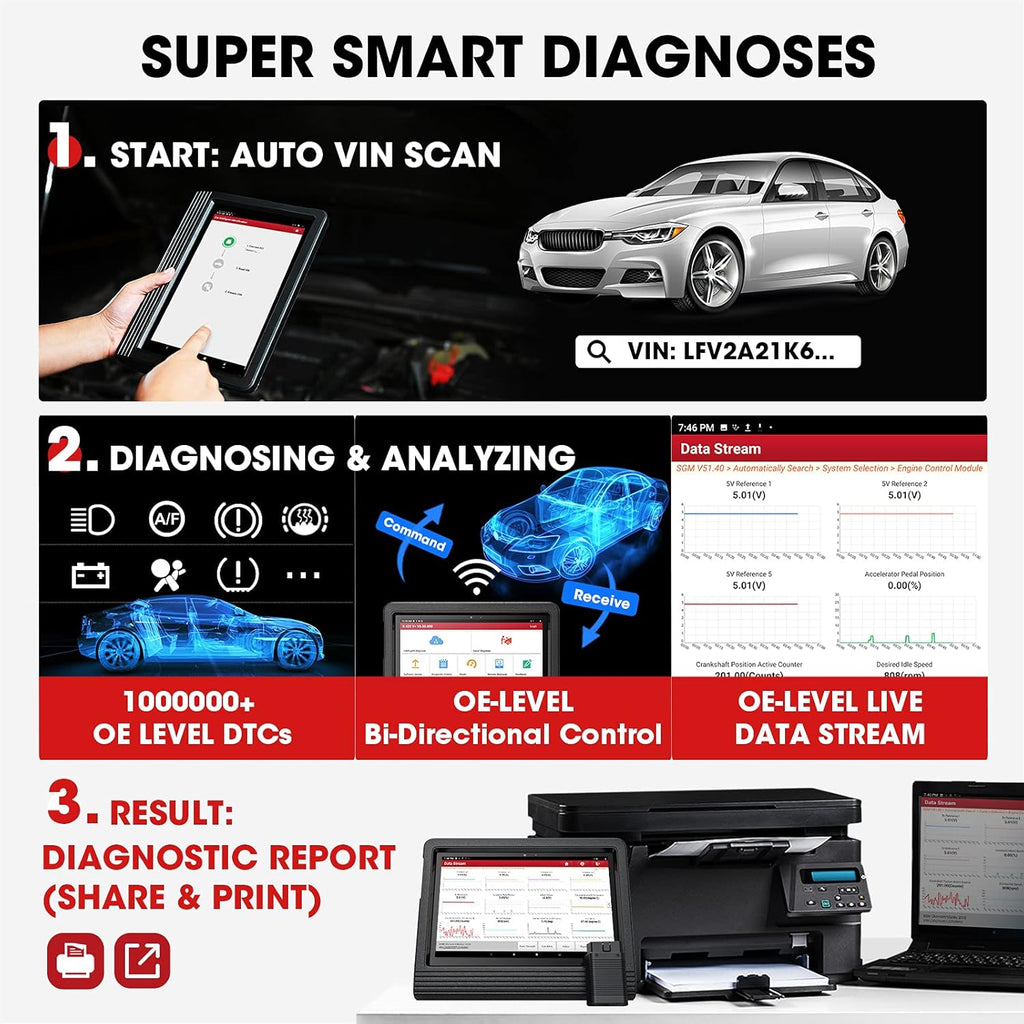 Bidirectional Scan Tool with ECU Coding U742